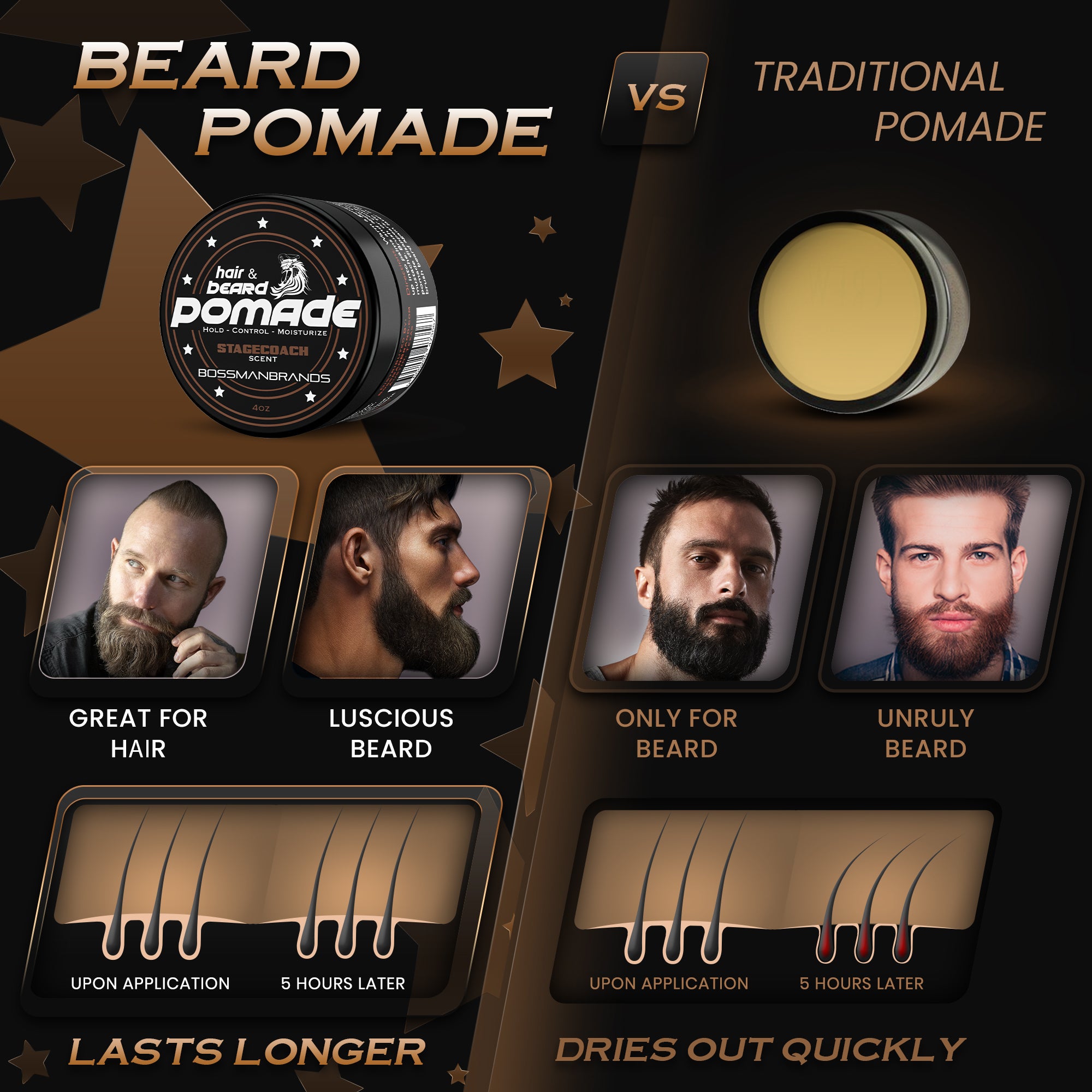 Hair & Beard Hammer Pomade