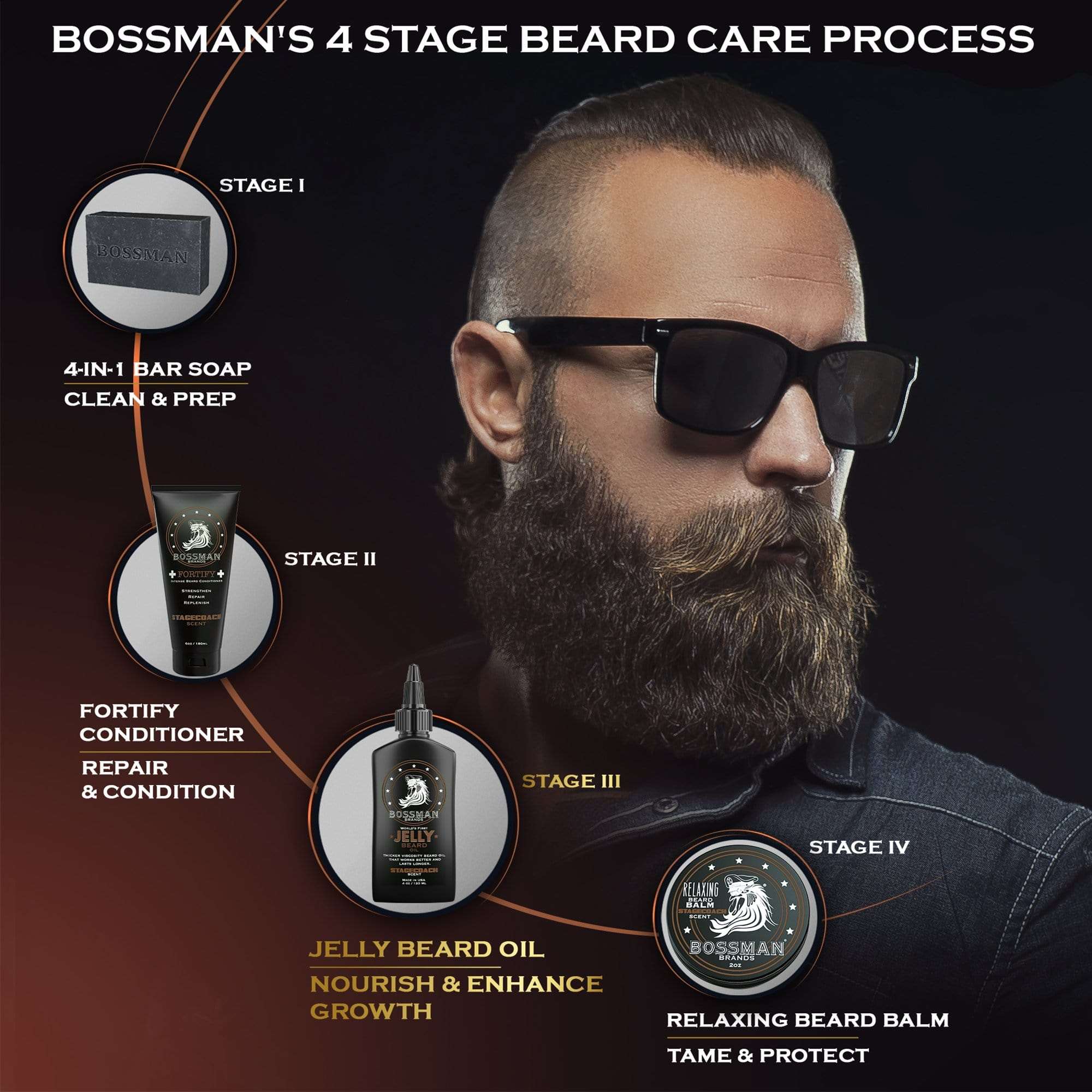 Jelly Beard Oil Bossman Brands