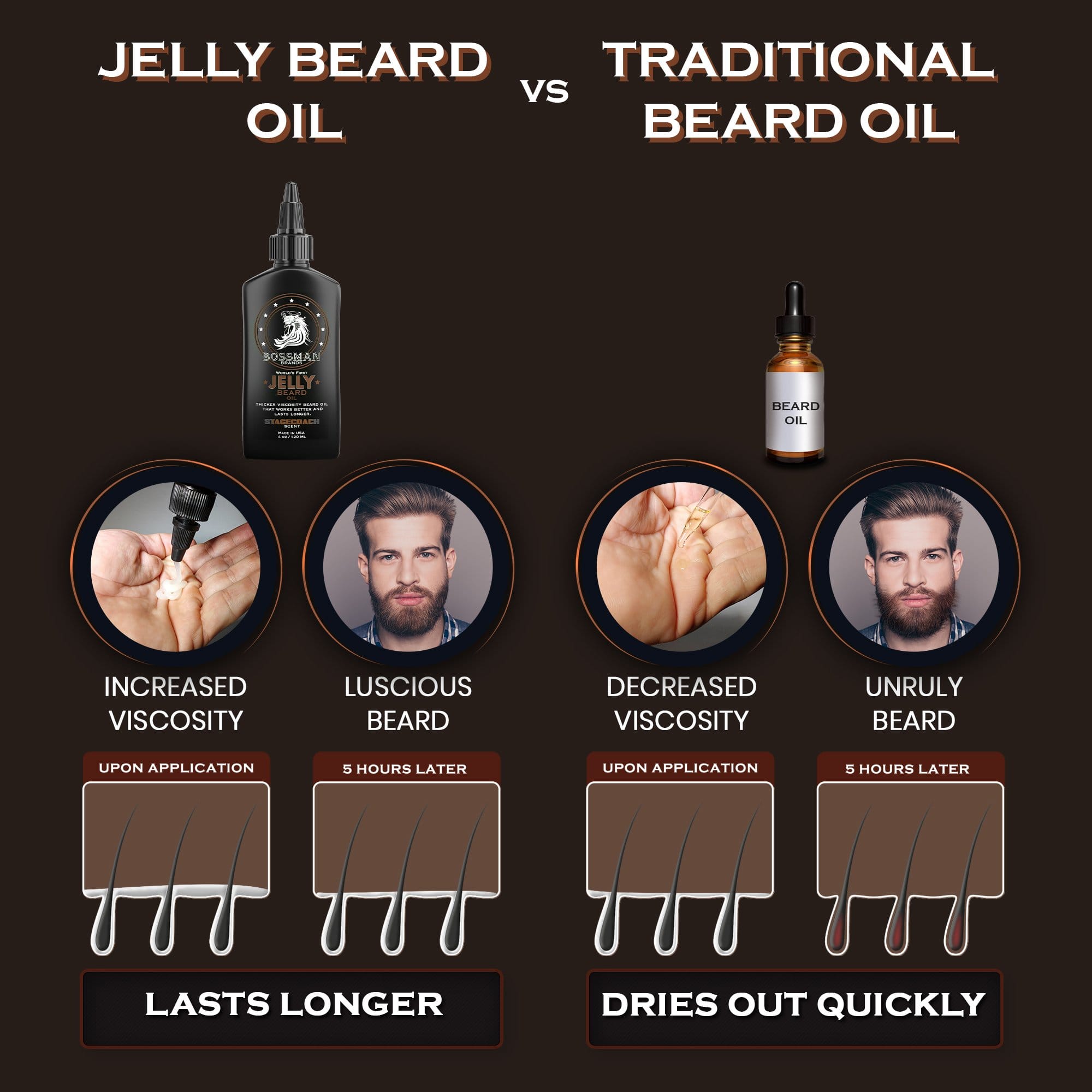 Jelly Beard Oil Bossman Brands