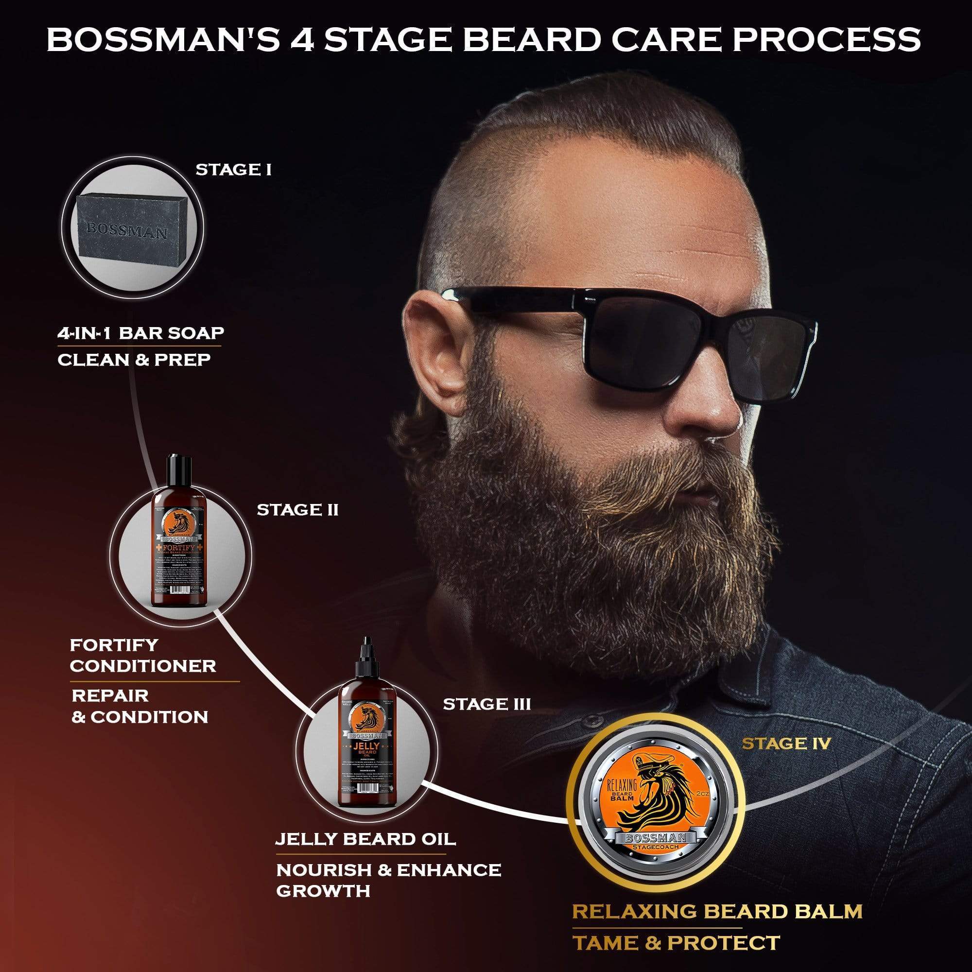 Relaxing Beard Balm Bossman Brands