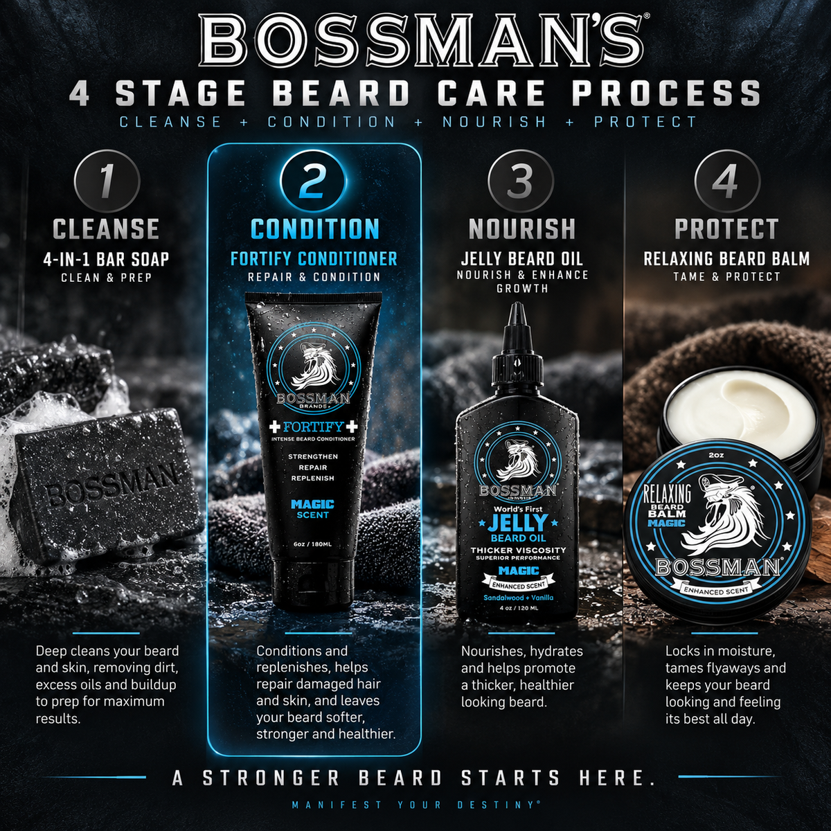 Fortify Intense Beard Conditioner, 4 stage beard care process