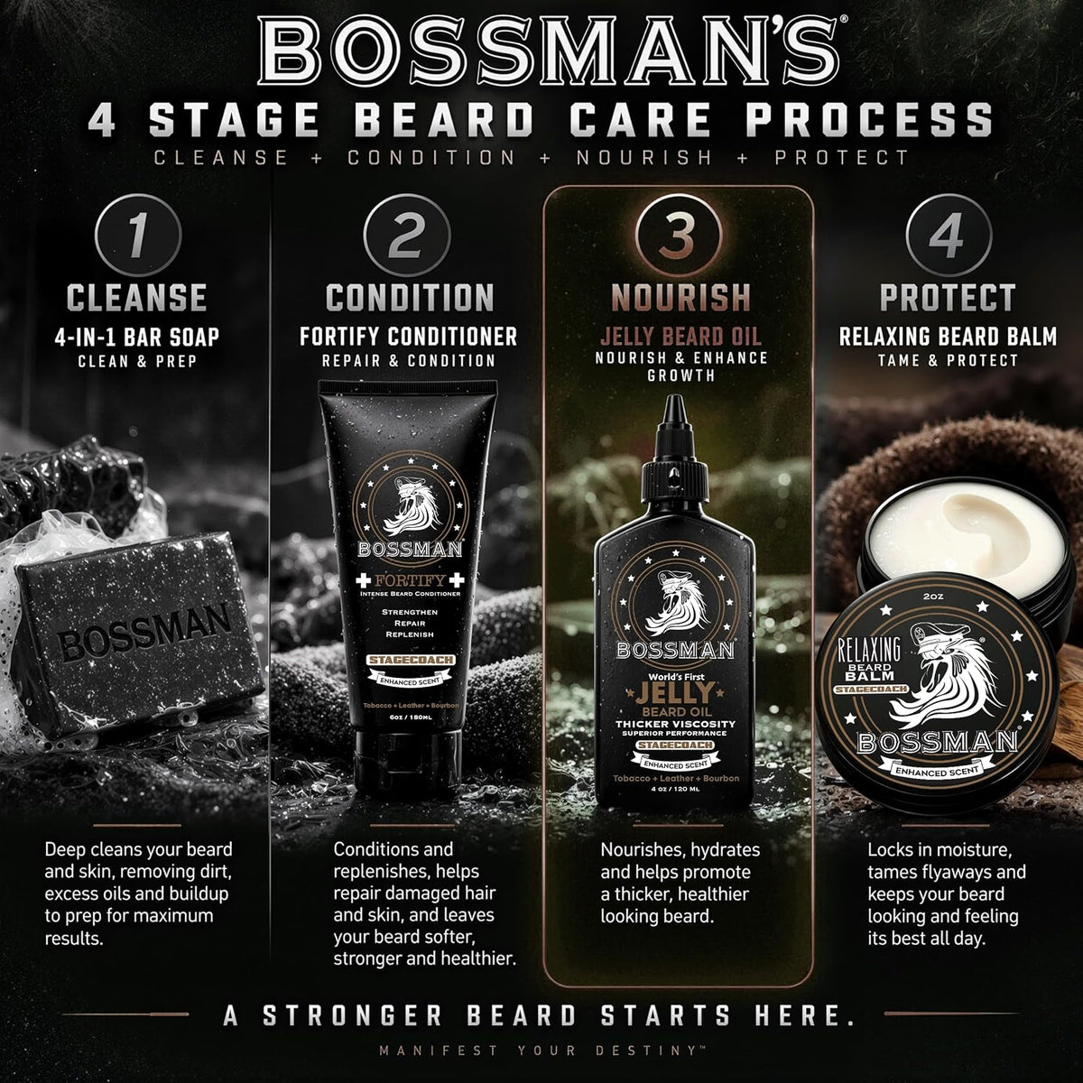 Jelly Beard Oil, Stagecoach, 4 stage beard care process#Scent_Stagecoach